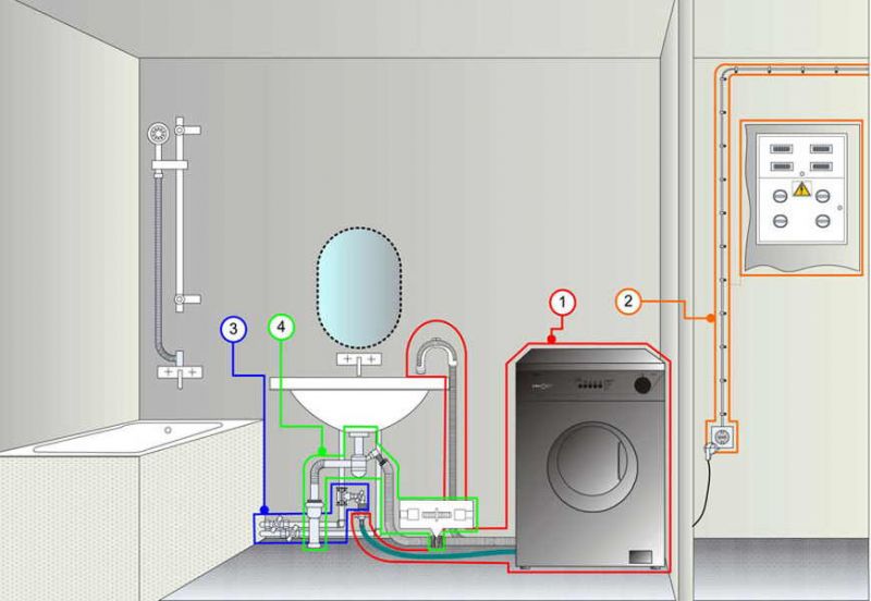 Схема подключения стиральной машинки