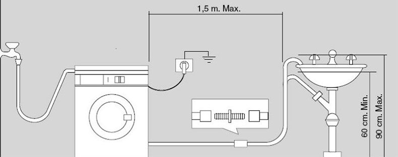 схема установки стиральной машины у раковины